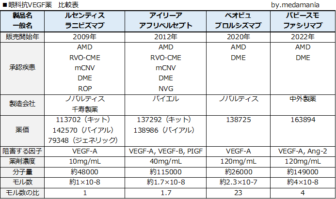 テイクアウトおよび役立つリソース