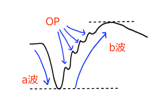 網膜電図検査とは何ですか?